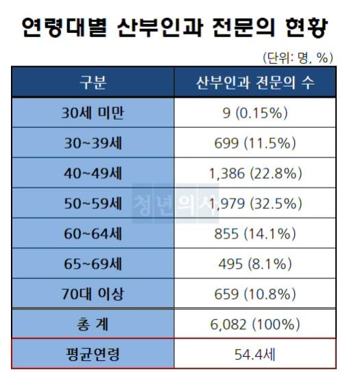 의새들 꼬우면 그만둬의 결과