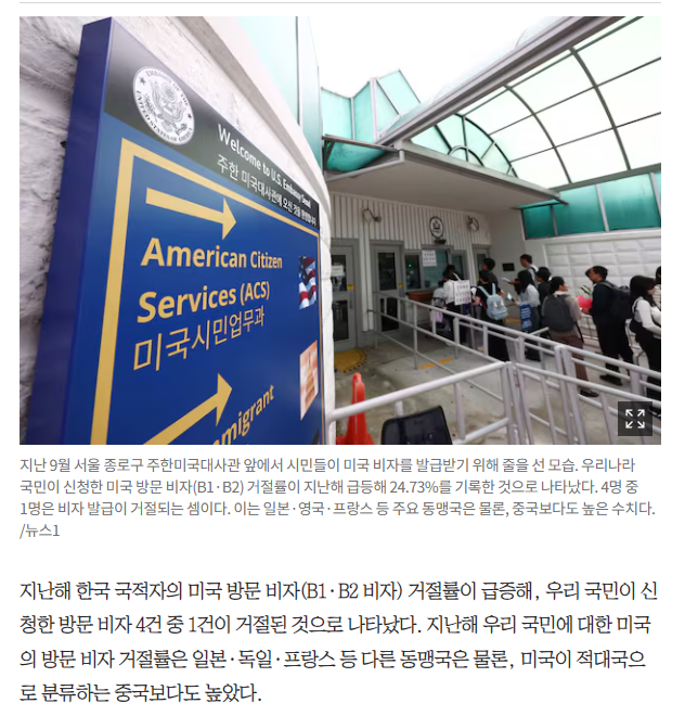 동맹국 최악 수준 美, 비자 거절률 "중국보다 높다" · 3번째 이미지