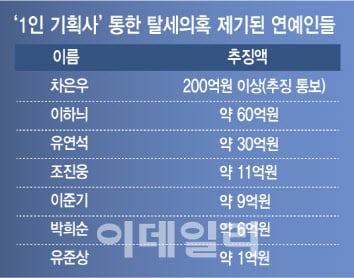 잘못한것보다 더 욕먹은 연예인1위 투표결과 · 3번째 이미지