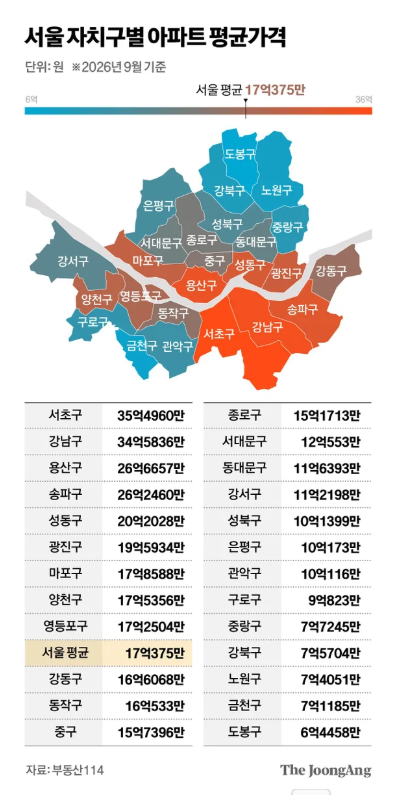 88주동안 개 ㅈ된 서울 아파트 근황