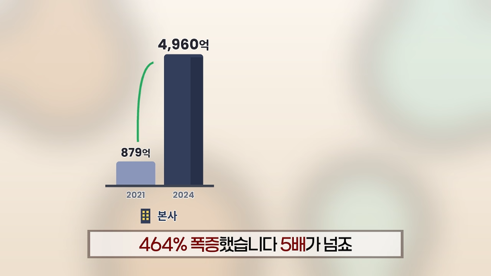 ☕️ 초스압) 미국에서는 불가능한 저가커피 프랜차이즈가 한국에서는 가능한 이유 · 64번째 이미지