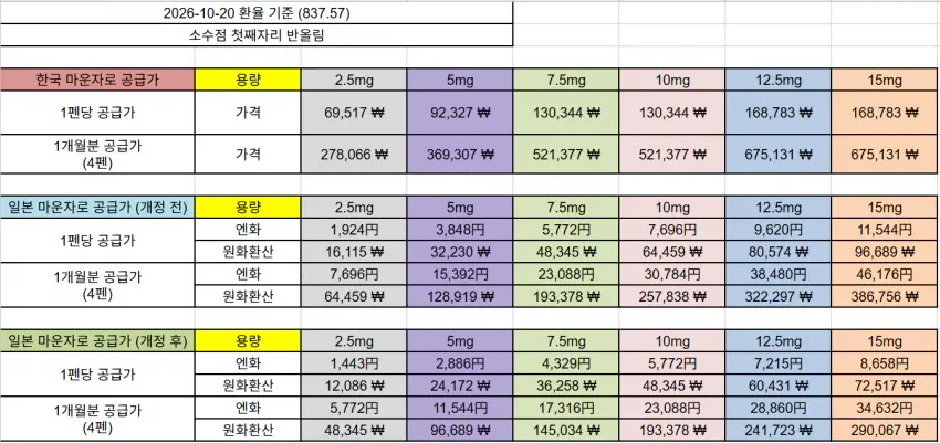 열일하는 대한민국 관세청 근황 · 2번째 이미지