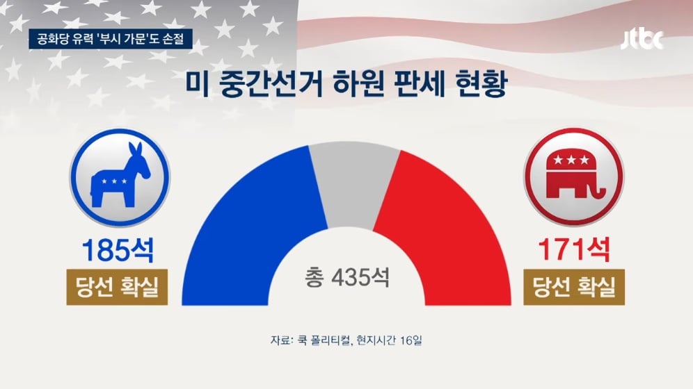 🇺🇸 "미국을 망쳐" 부시 가문도 등 돌렸다…"역겨워" 역풍까지 · 11번째 이미지
