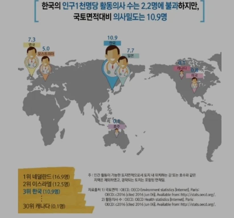 의협의 의사수 부족에 대한 개얼탱이 없는 주장