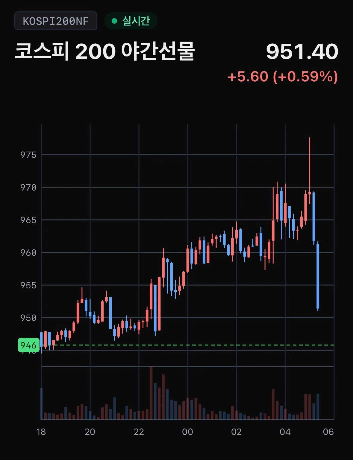 하닉 실발로 300만원 예상한다고? · 1번째 이미지