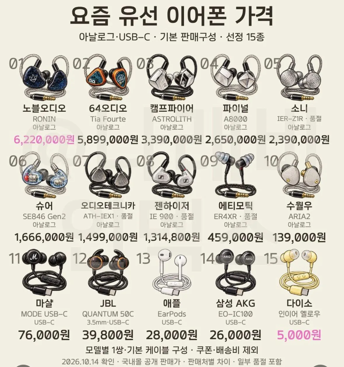 요즘 유선 이어폰 가격 ㄷㄷ · 1번째 이미지