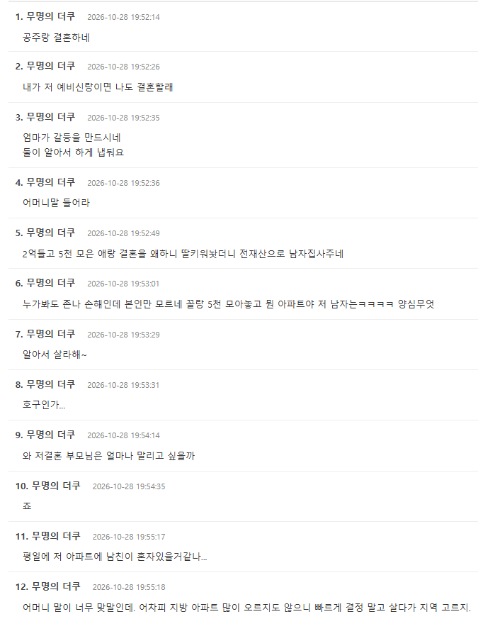 신혼집을 남친 회사 근처에 잡는다고 엄마가 넘 화내 · 6번째 이미지