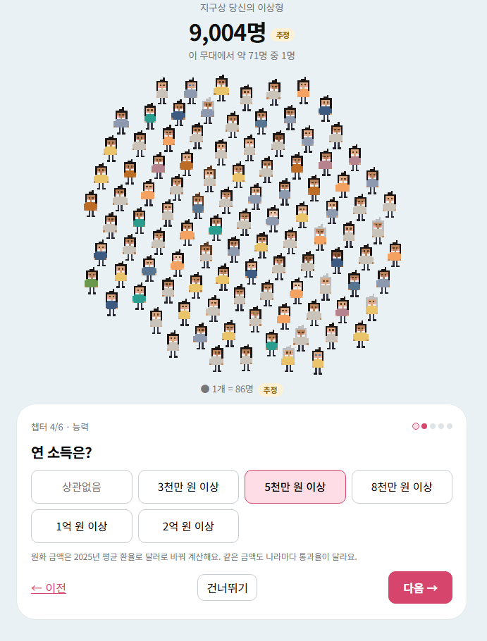 지구 상에 내 이상형이 몇명있는지 알려주는 사이트 · 2번째 이미지