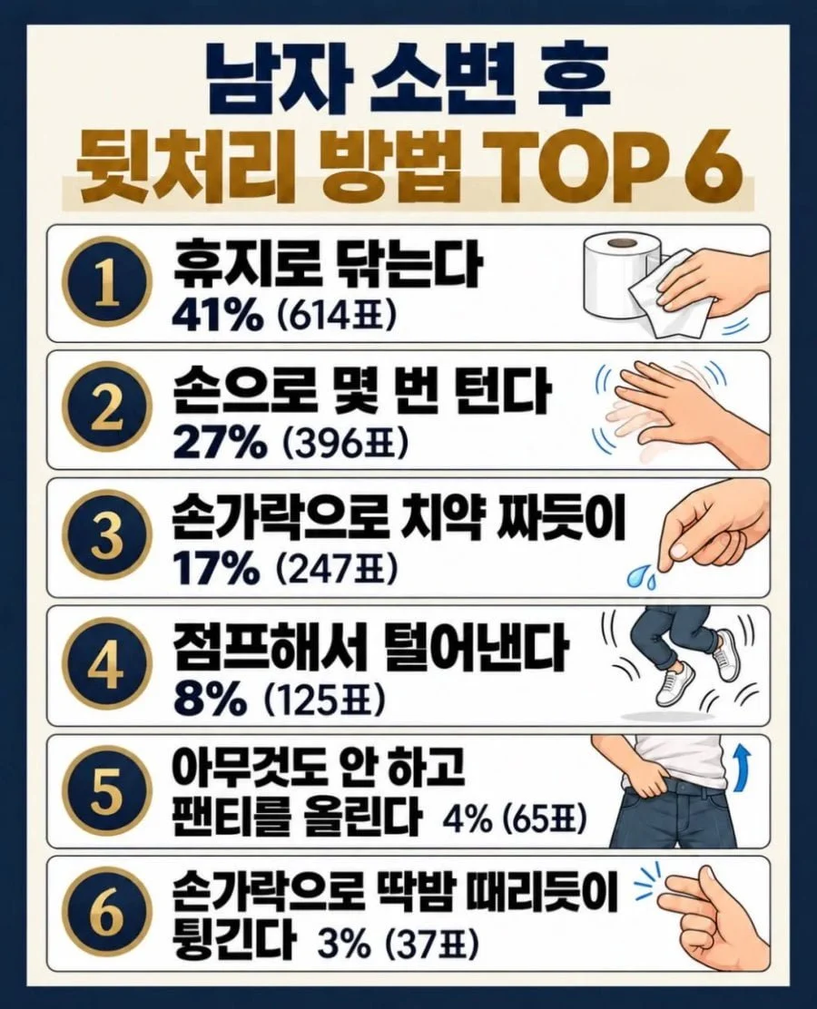 남자 소변본 후 top6
