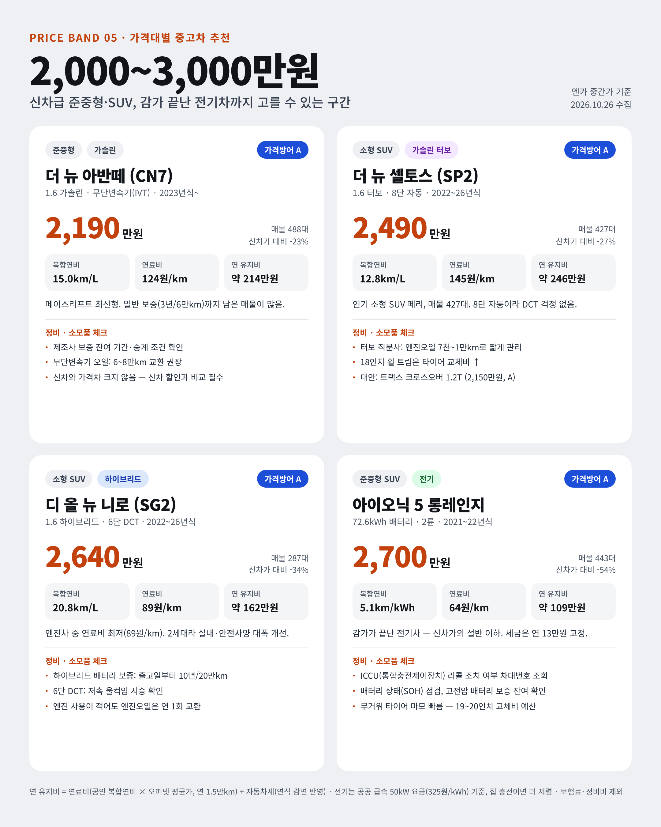 🚗 26.10 중고차 시세표 / 차량추천 포함 · 14번째 이미지