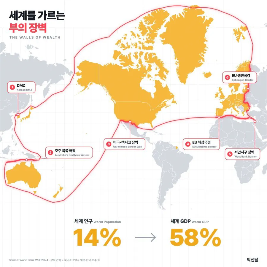 세계 GDP의 58%를 차지하는 지역