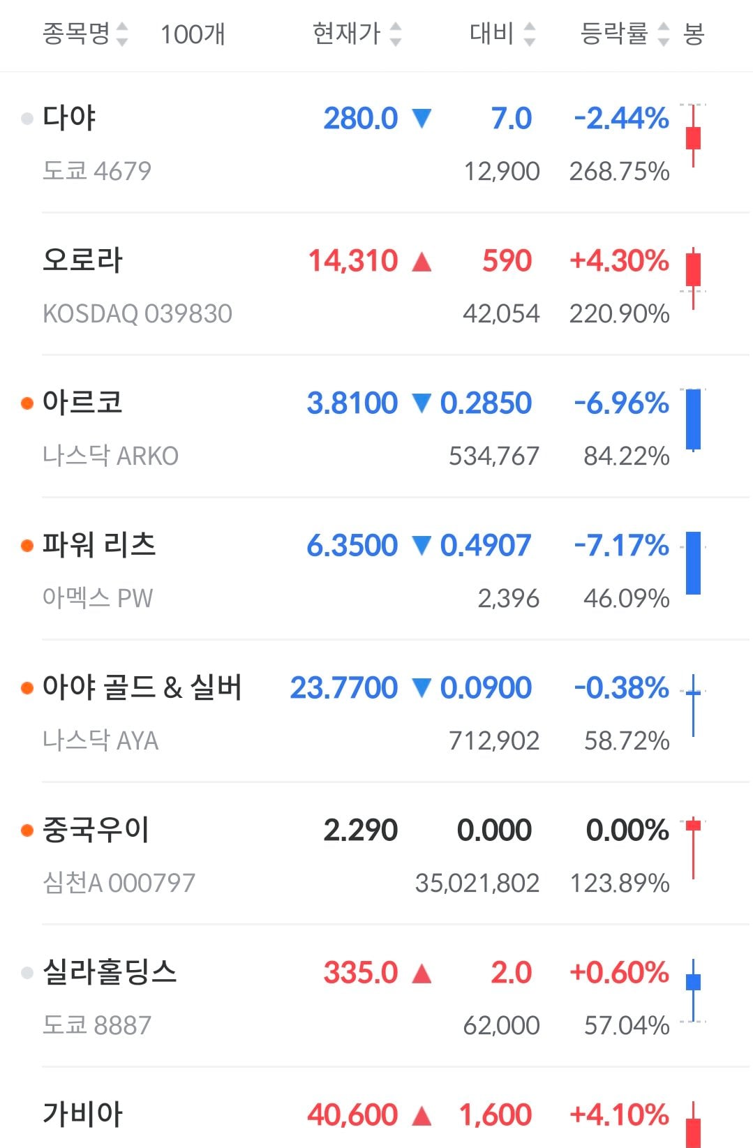 ㅆㄷ) 신개념 트릭컬 투자법 · 1번째 이미지