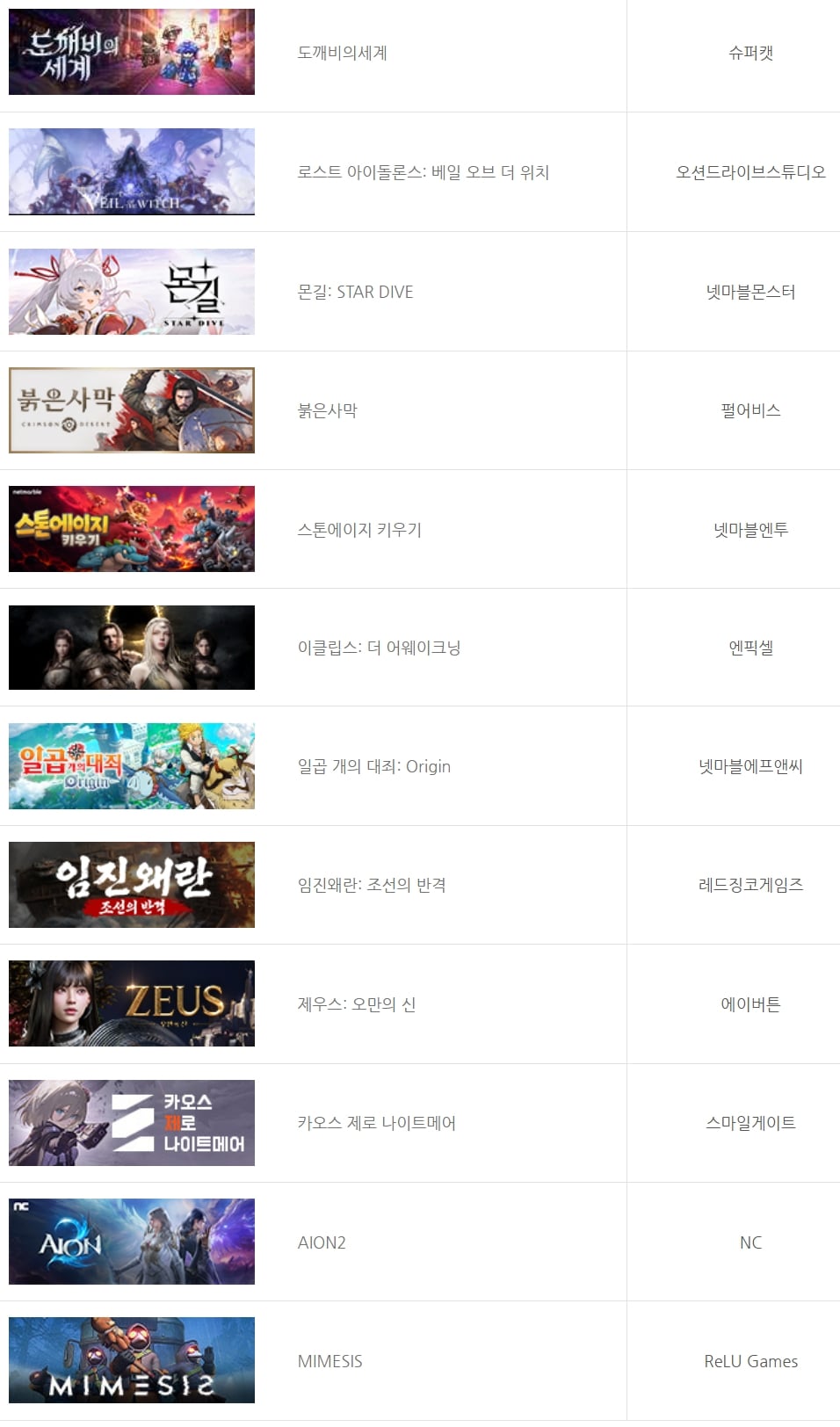 2026 대한민국 게임대상 후보 라인업