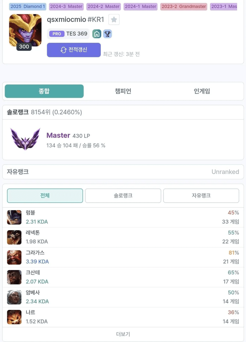 롤주의) 인간승리에 따거 그자체인 프로게이머 · 12번째 이미지