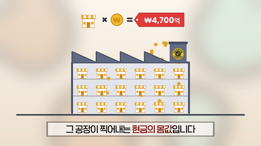 ☕️ 초스압) 미국에서는 불가능한 저가커피 프랜차이즈가 한국에서는 가능한 이유 · 102번째 이미지