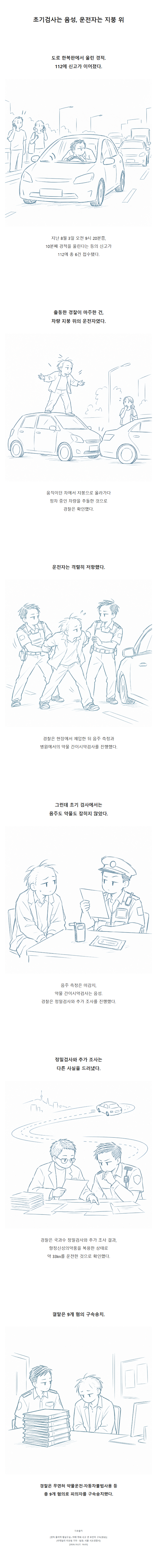 약에 취해 달리는 차 지붕에 올라간 운전자.JPG