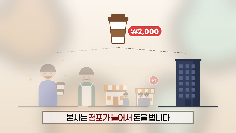 ☕️ 초스압) 미국에서는 불가능한 저가커피 프랜차이즈가 한국에서는 가능한 이유 · 90번째 이미지