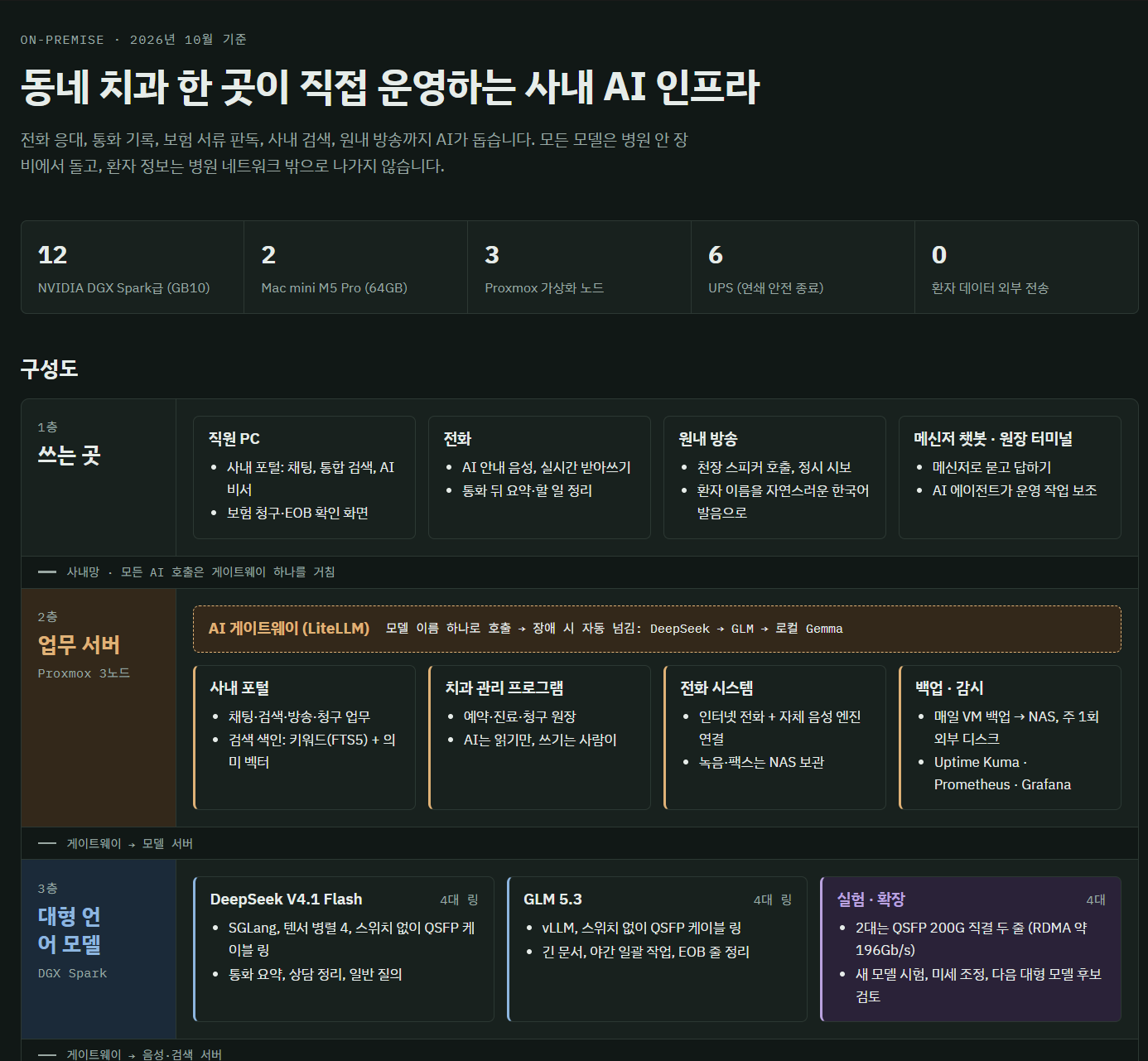 동네치과 원장의 AI 사용후기 · 3번째 이미지