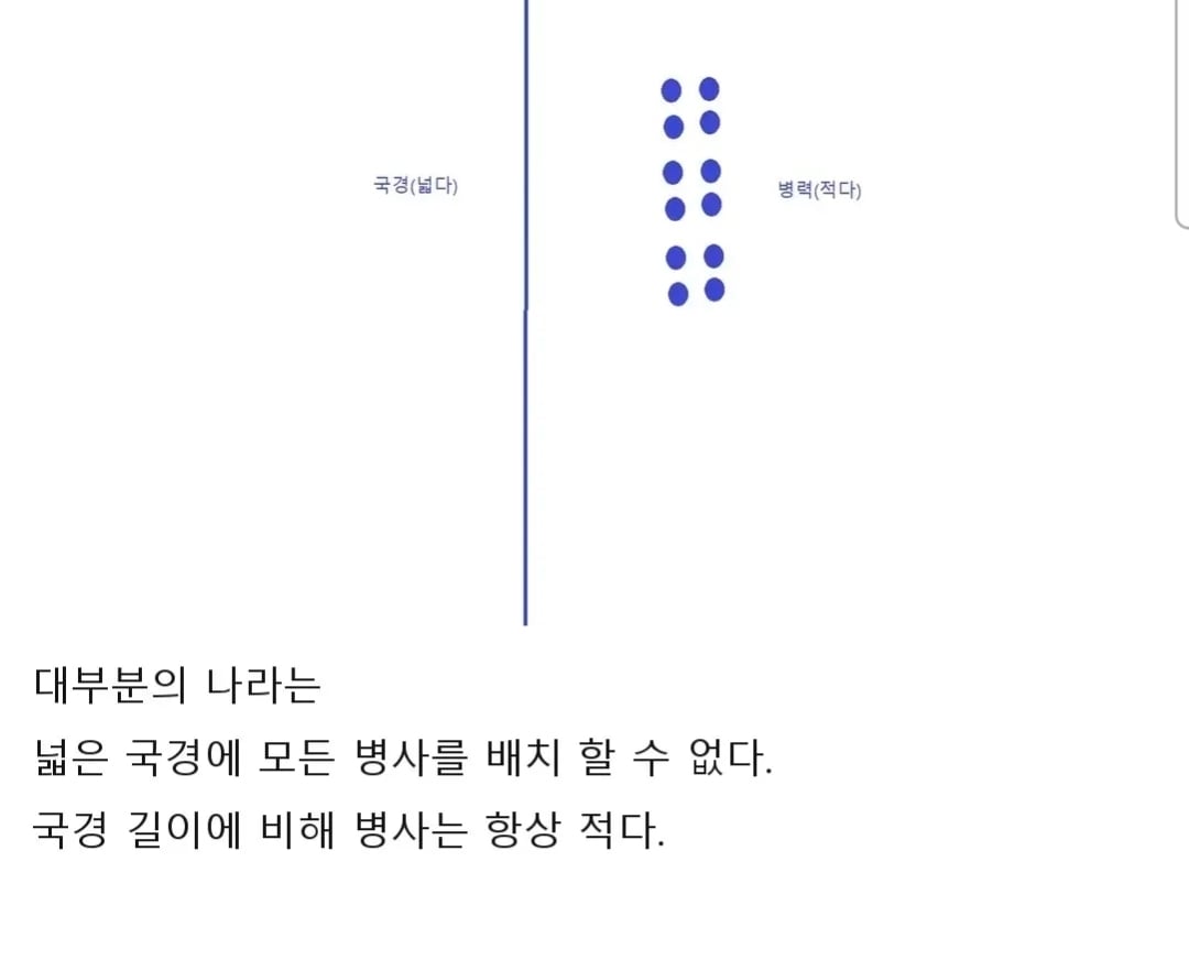 대부분의 나라는 국경에 모든 병력을 배치할수 없다 · 1번째 이미지