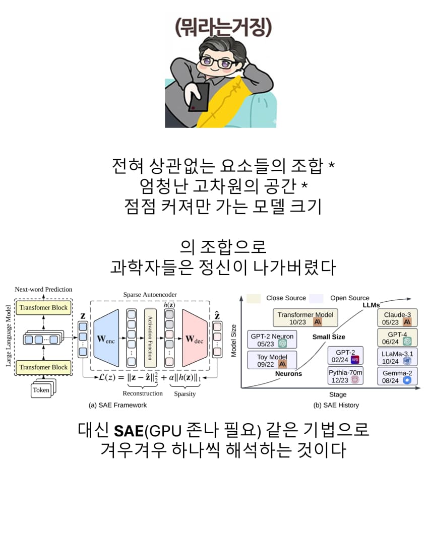 정말쉬운!!! 깔끔신경망설을 이해하기 · 12번째 이미지