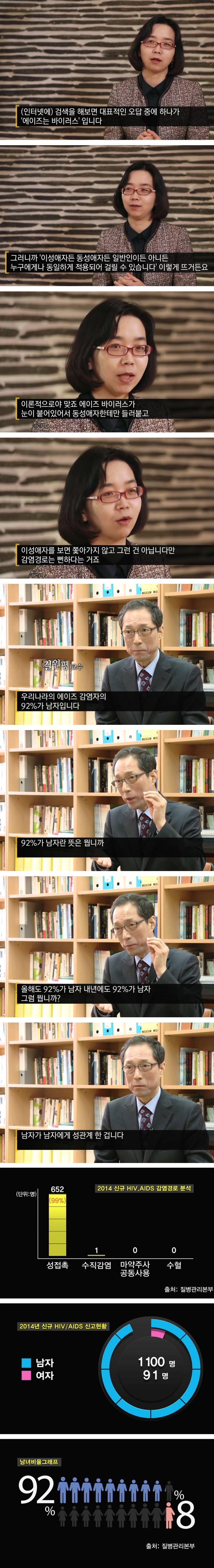 전문가들이 말하는 에이즈 실체