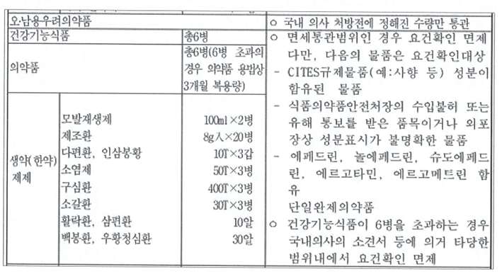 식약처, 관세청의 현행 마운자로 통관 차단의 문제점 · 2번째 이미지