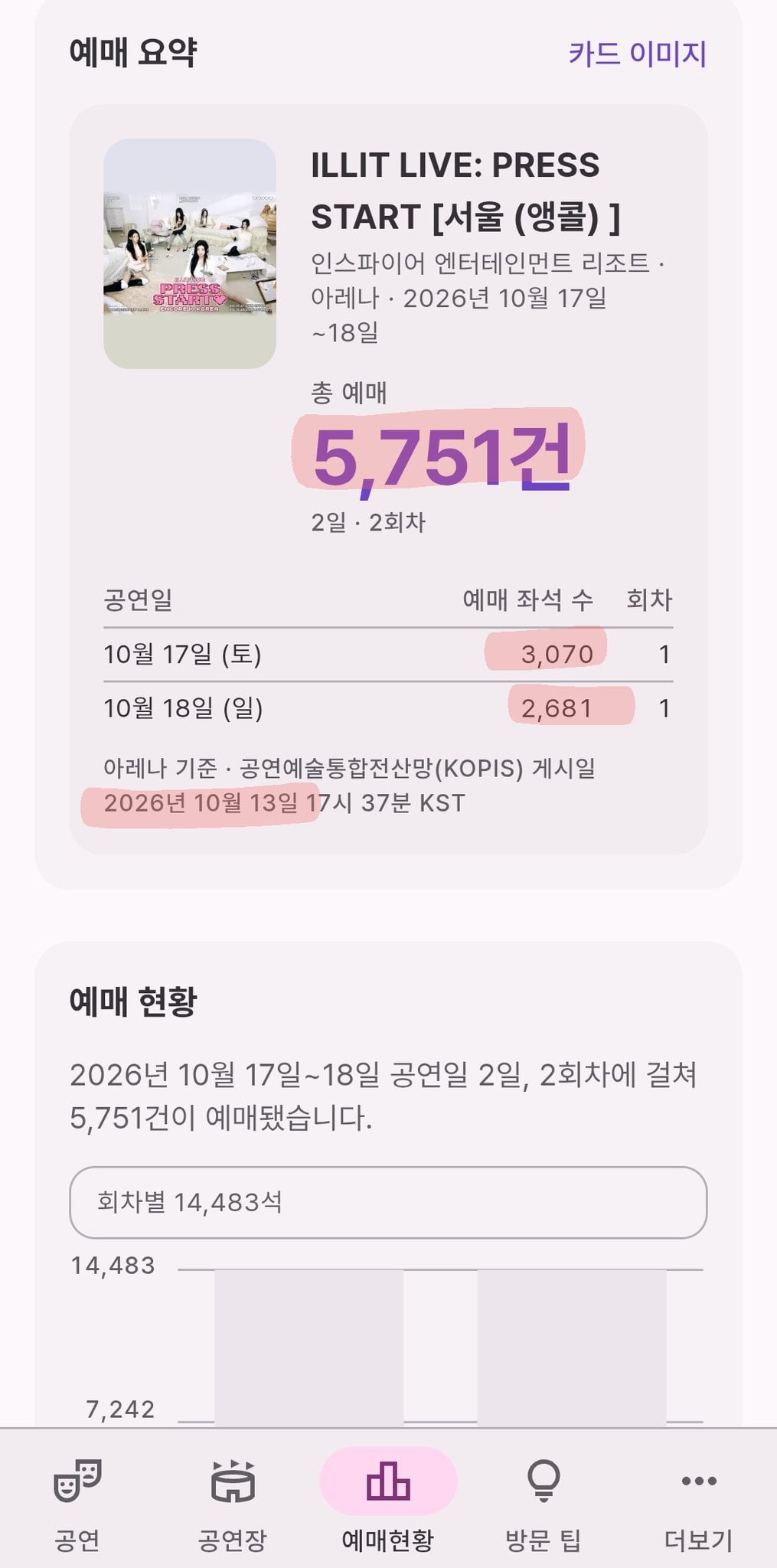 현재 비상이라는 아일릿 콘서트 상황 · 3번째 이미지