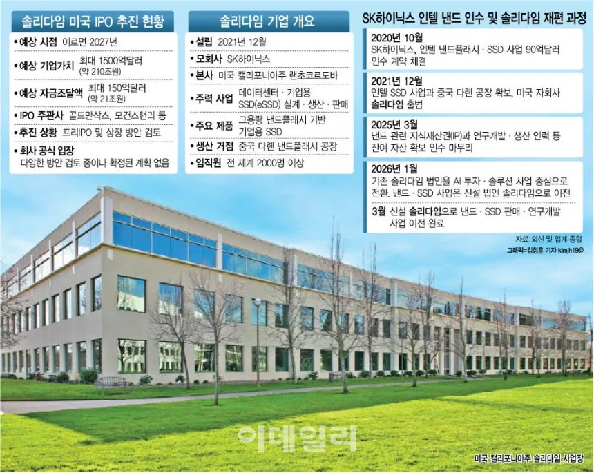 “솔리다임, 중복상장”…당국, 'SK 하닉 거래 정지' 규제 카드까지 만지작