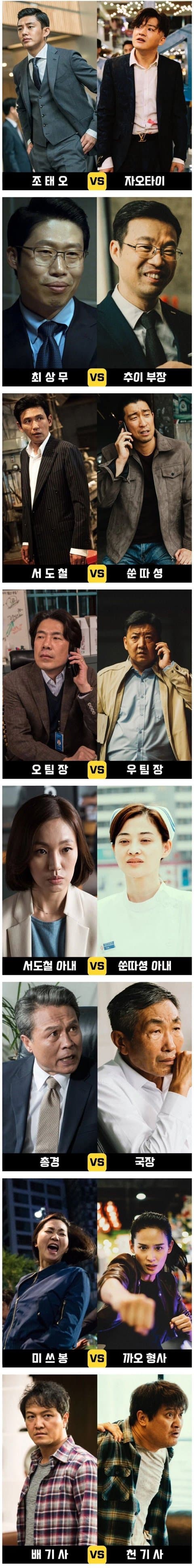 영화 베테랑과 내용이 똑같은 중국 영화 · 1번째 이미지