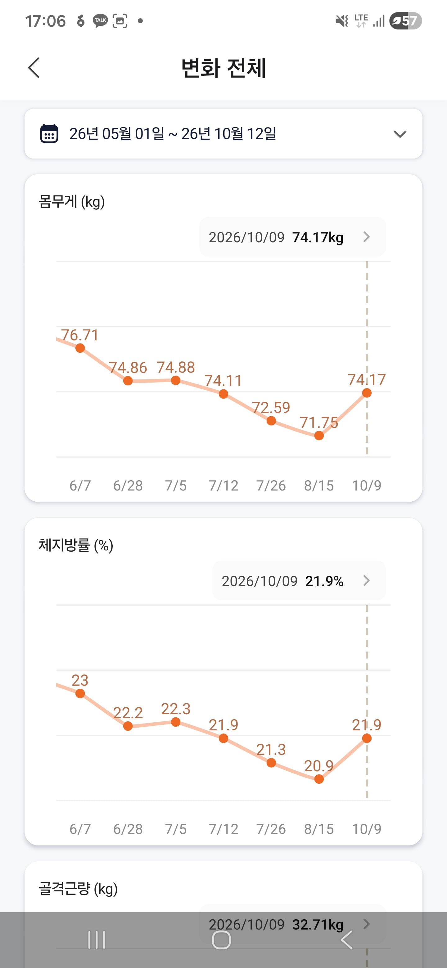 135.5kg BMI 45 초고도비만 아재의 마운자로 다이어트 일지 - 1년이 지나서 · 5번째 이미지