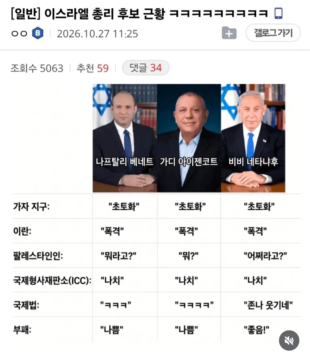 이스라엘 총리 후보 근황.jpg · 1번째 이미지