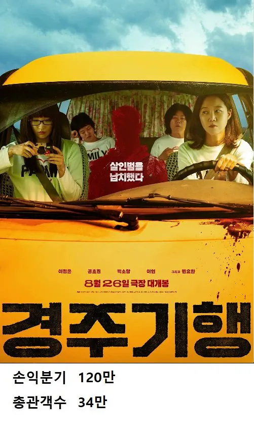 전설이 되어가고있는 배급사 '롯데엔터테인먼트' · 9번째 이미지