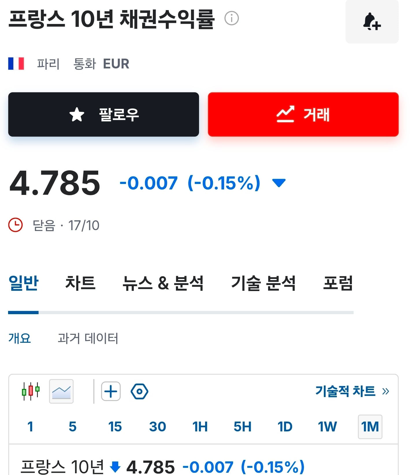 프랑스는 이번에 진짜 망함. · 1번째 이미지