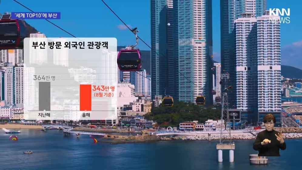✈️ 부산 근황: 2027 올해의 관광지 세계 5위 · 2번째 이미지