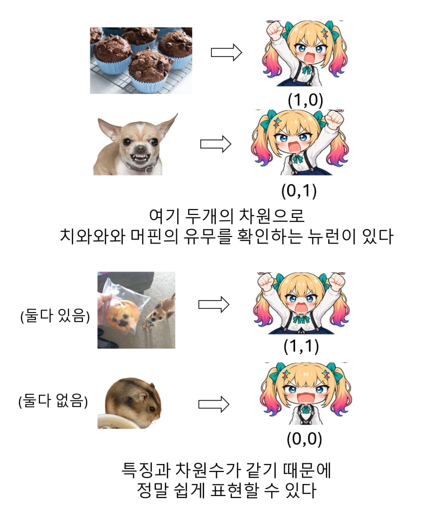 정말쉬운!!! 깔끔신경망설을 이해하기 · 6번째 이미지