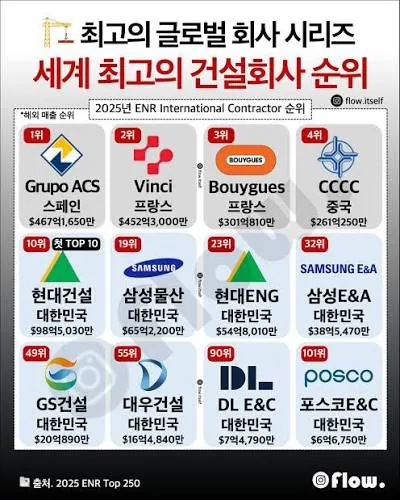 프랑스 시위로 알게된것