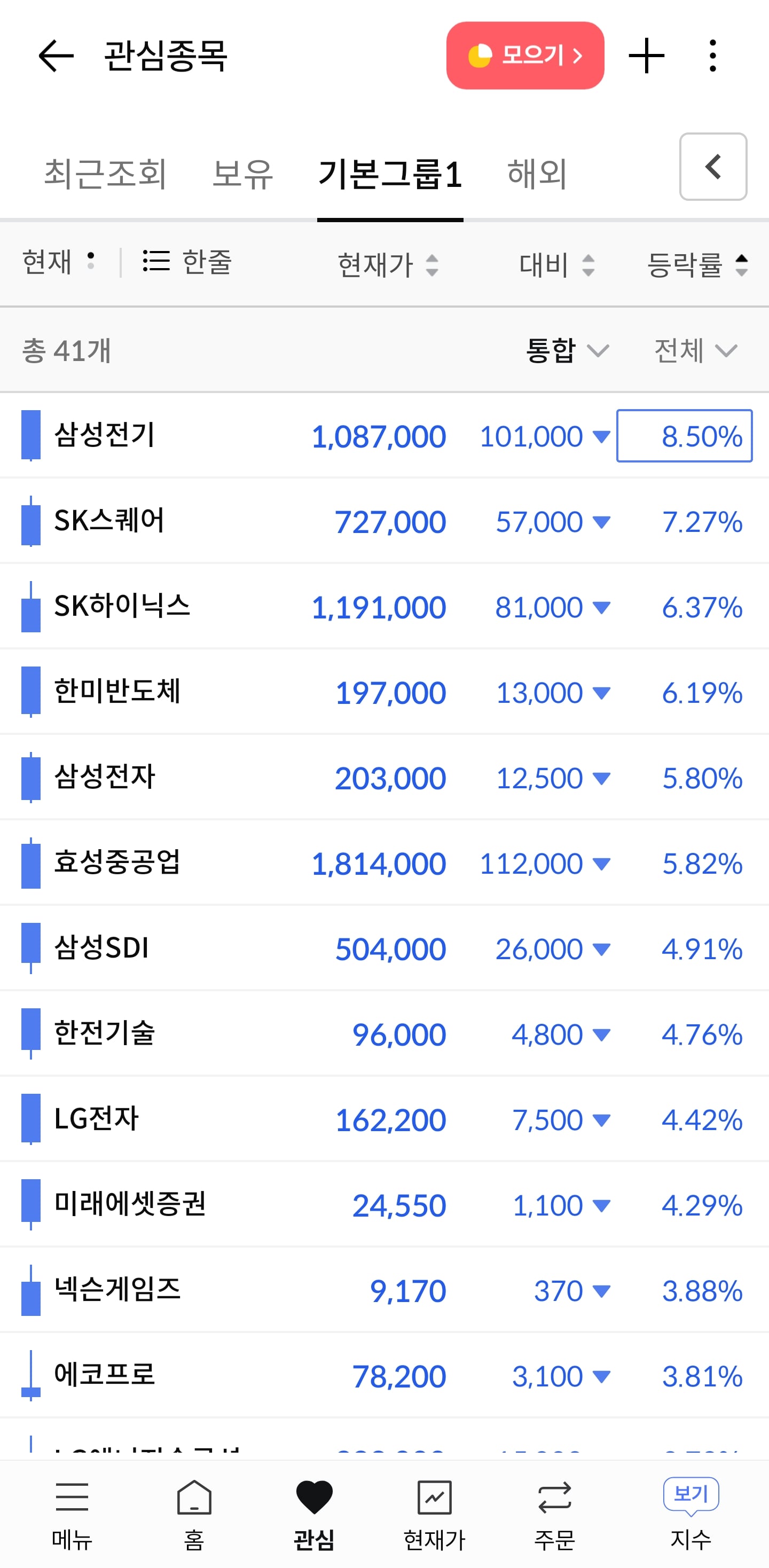 8:00 국장 하락 시작 · 1번째 이미지