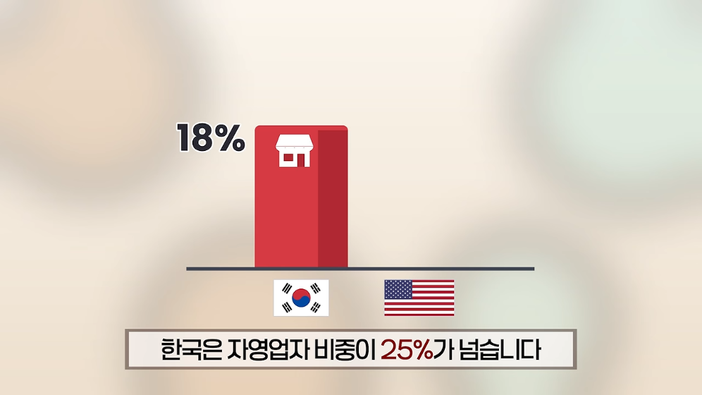 ☕️ 초스압) 미국에서는 불가능한 저가커피 프랜차이즈가 한국에서는 가능한 이유 · 42번째 이미지