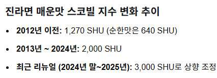 요즘 라면이 매워진 이유 · 2번째 이미지