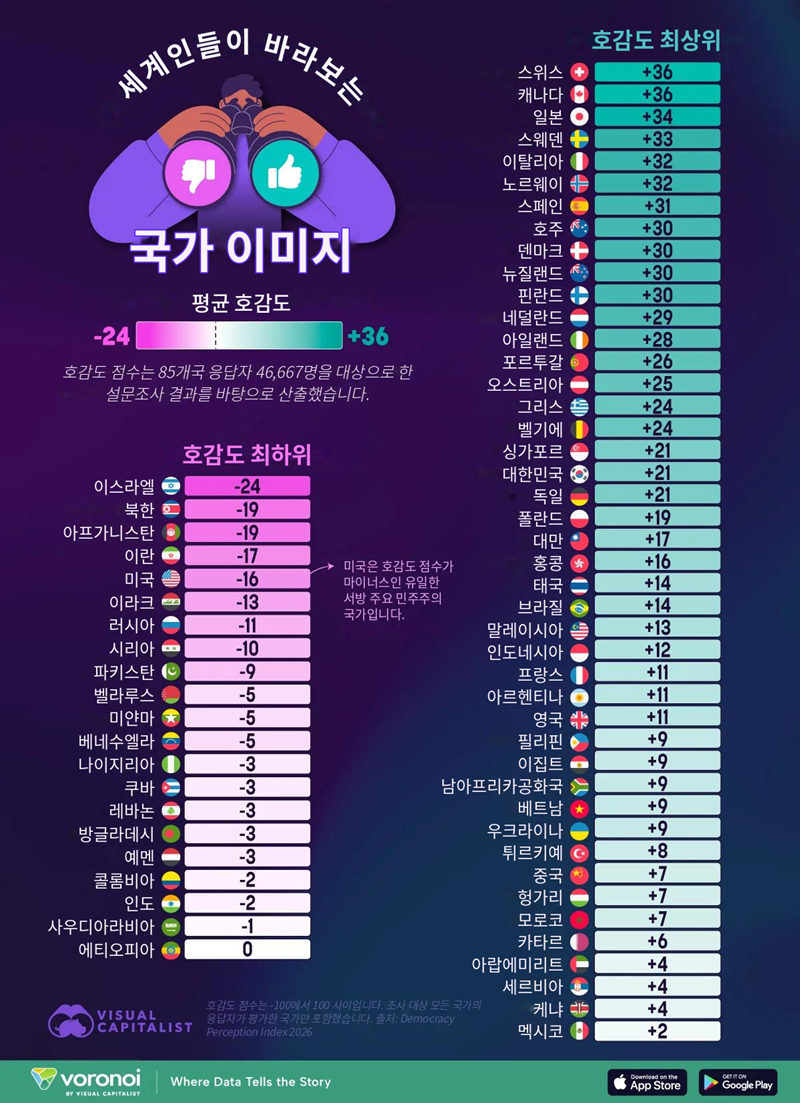 나라별 호감도 점수 · 1번째 이미지