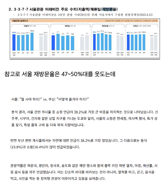 중국인, 대만인, 일본인들이 관광지로서 부산을 좋아하는 이유? · 5번째 이미지