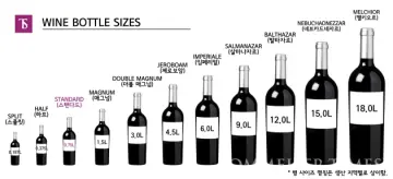와인 발주를 잘못한 GS점주 친구 · 2번째 이미지