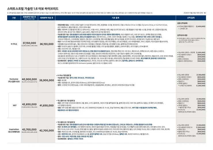 🚗 투싼 신형 NX5 가격 유출 /// 기존 차량 가격비교 · 3번째 이미지