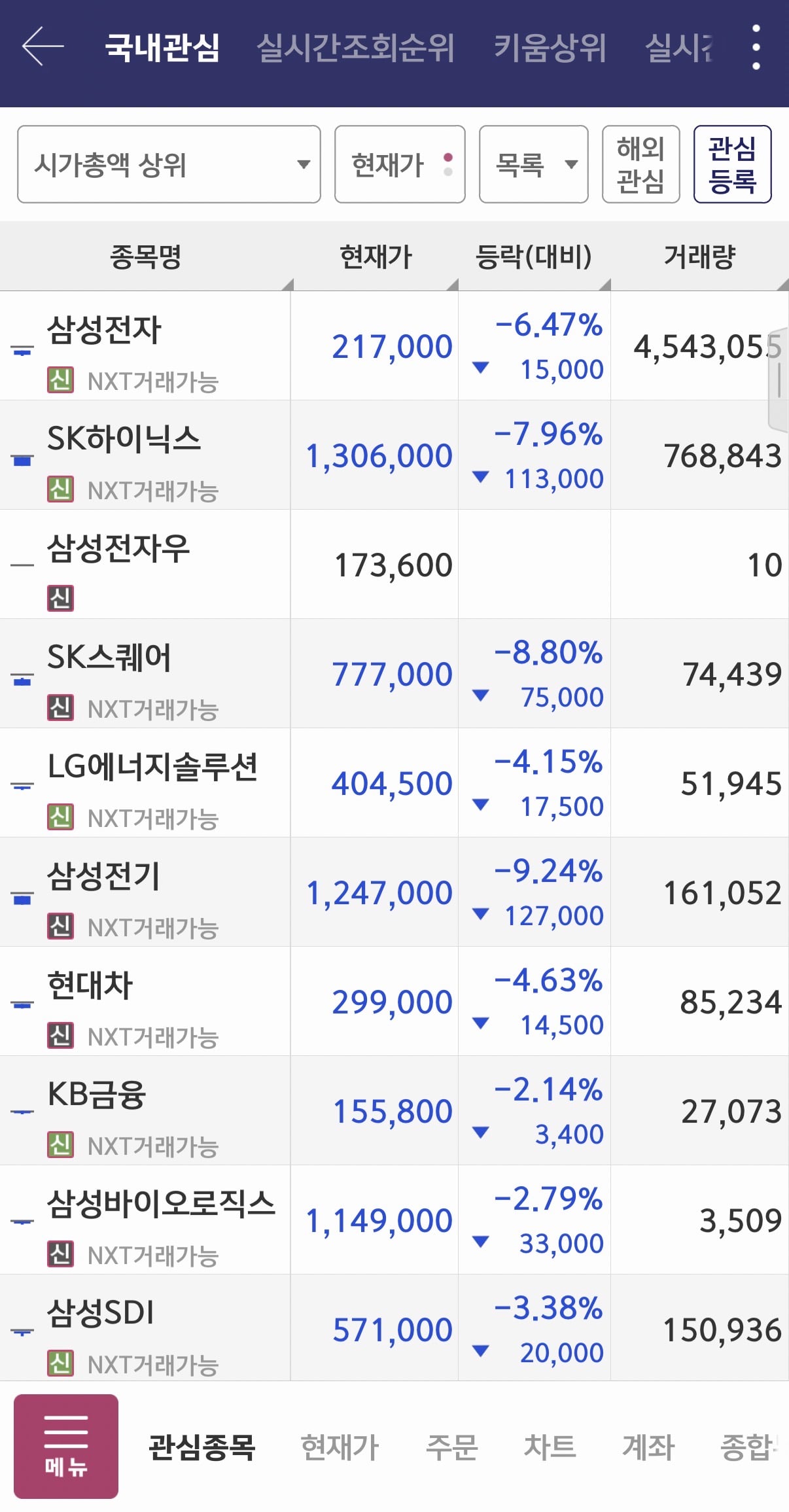 9시 정규장 열리자마자 매도사이드카 발동할거 같은 코스피 ㄷㄷ · 1번째 이미지