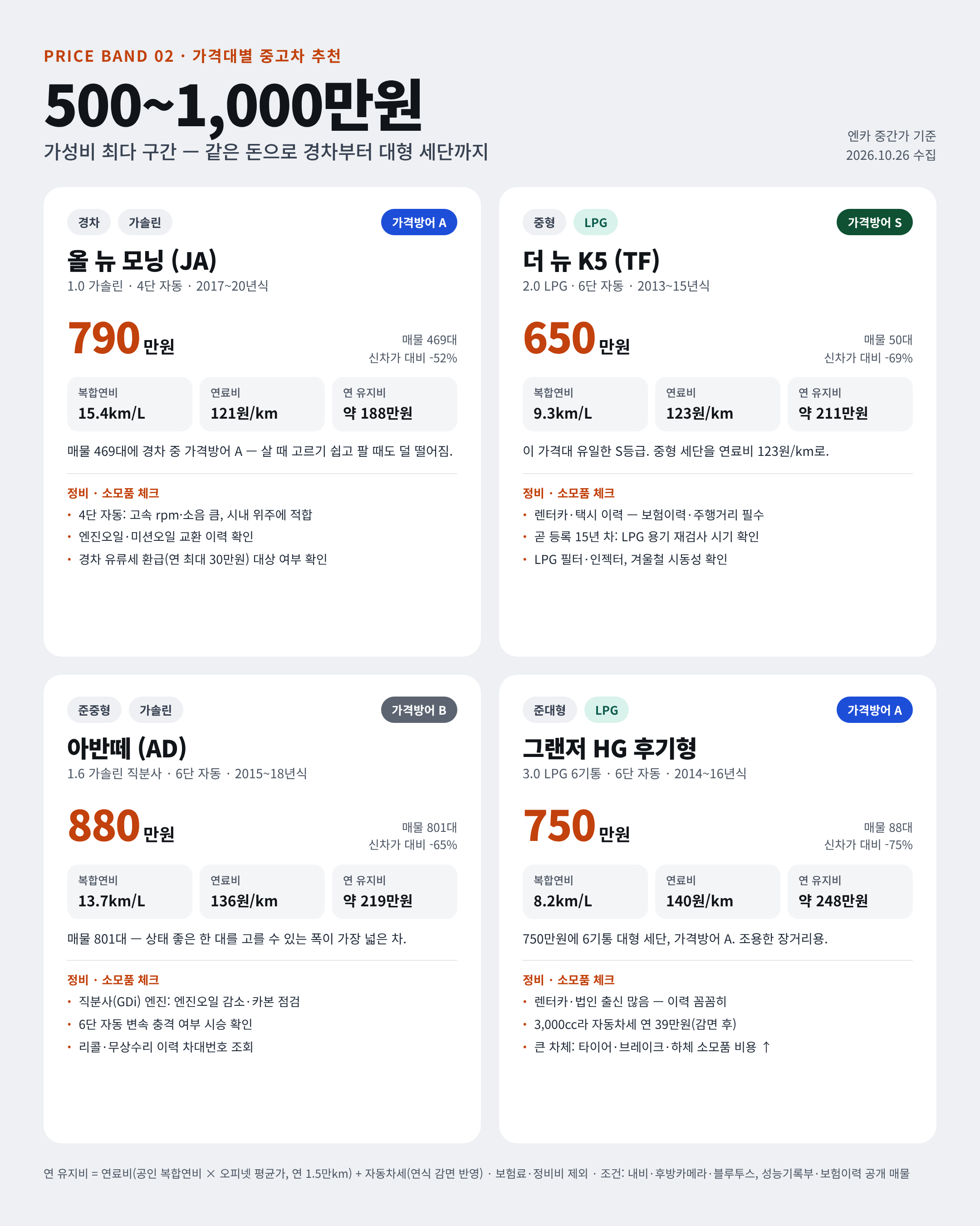 🚗 26.10 중고차 시세표 / 차량추천 포함 · 11번째 이미지
