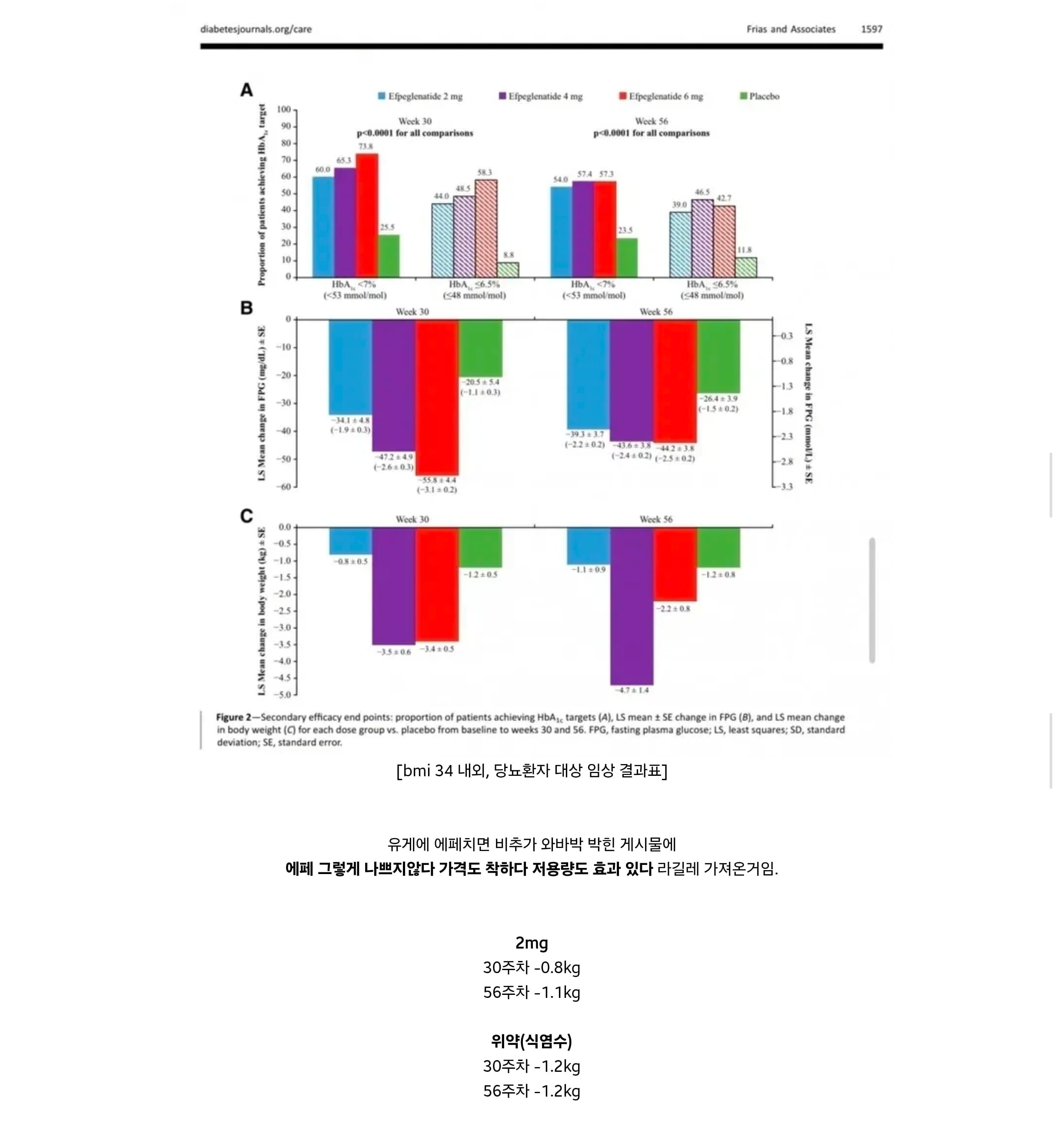 K마운자로 최저용량의 놀라운 효과