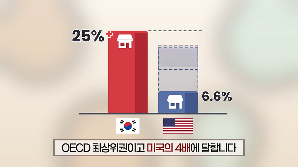 ☕️ 초스압) 미국에서는 불가능한 저가커피 프랜차이즈가 한국에서는 가능한 이유 · 43번째 이미지
