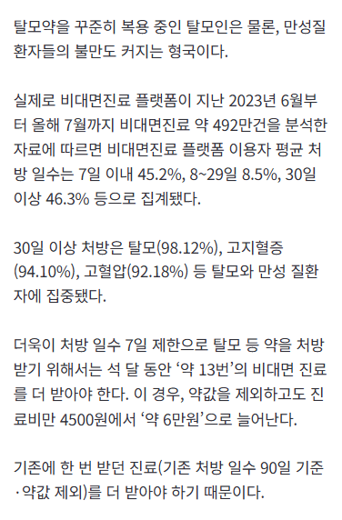 이제 진료비 13배 오를 예정이라는 탈모약 근황… ㄷㄷ