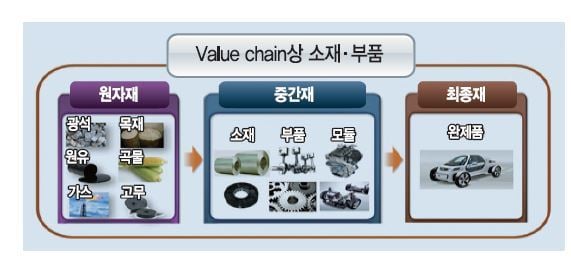 동남아가 현시점 한국을 절대 못 넘는 이유 · 1번째 이미지