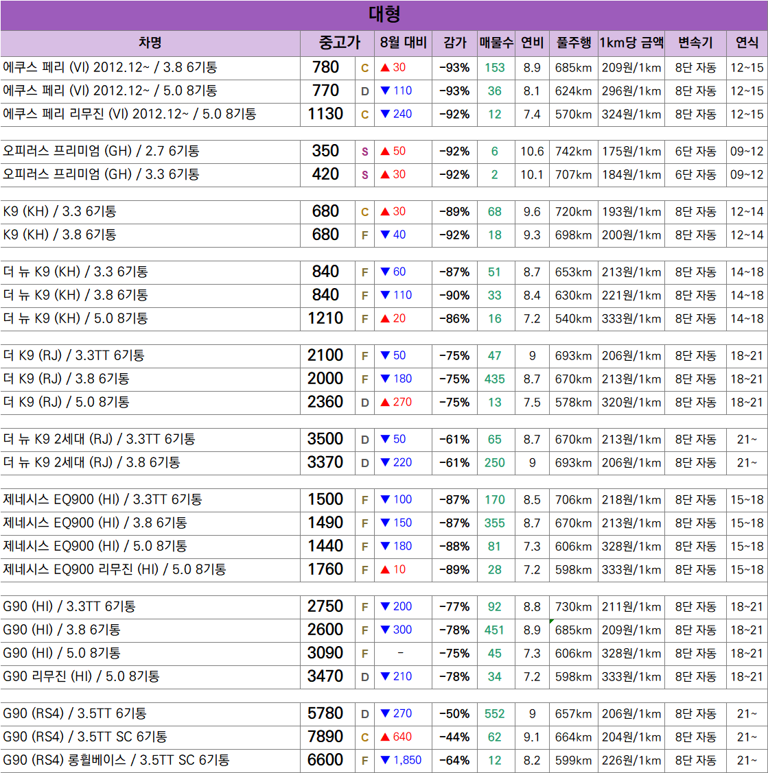 🚗 26.10 중고차 시세표 / 차량추천 포함 · 6번째 이미지